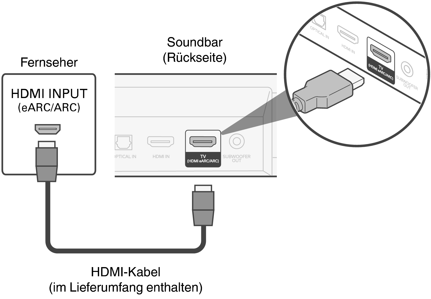 Connect Bar HDMI S218